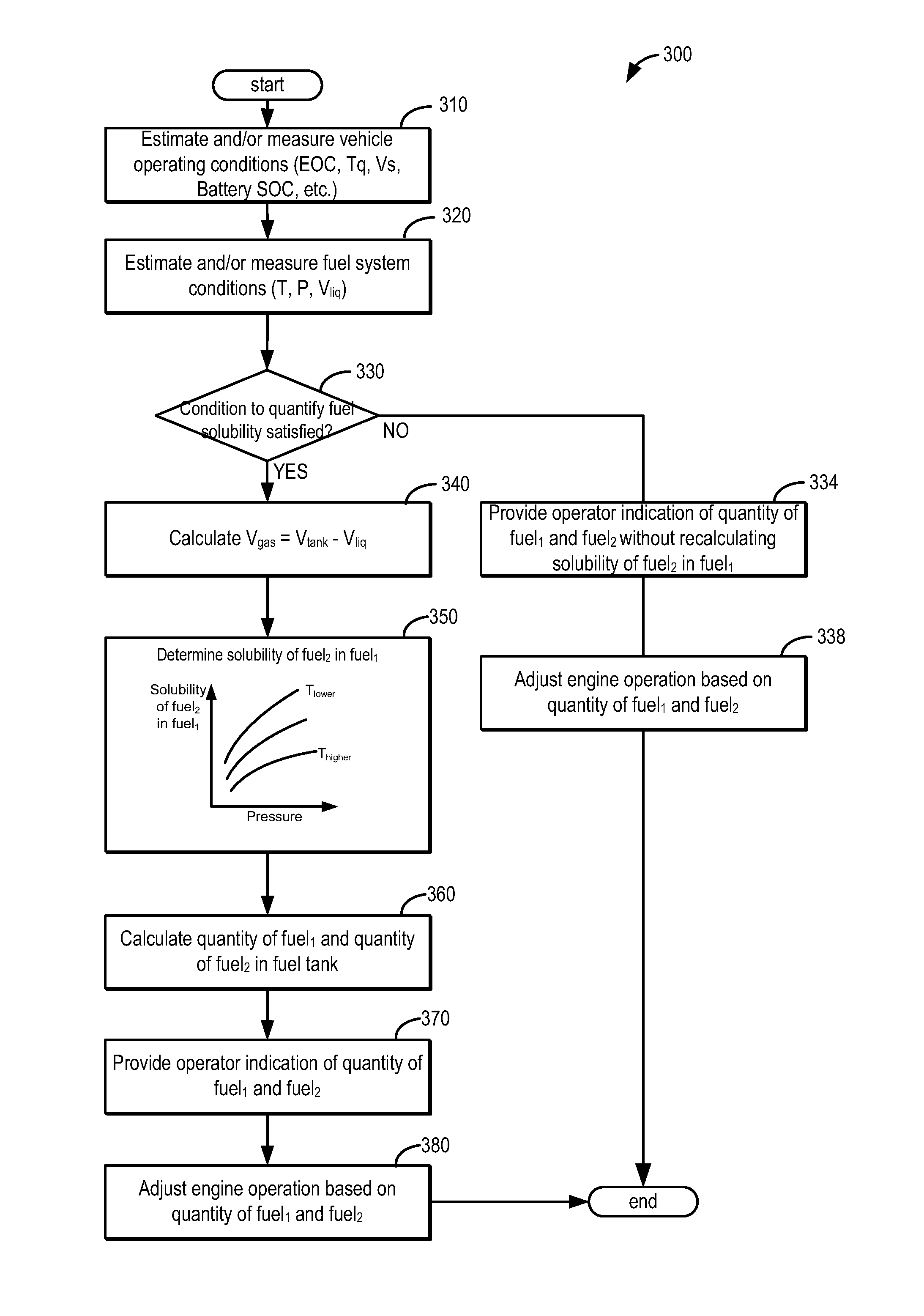 Systems and methods for determining amount of liquid and gaseous fuel