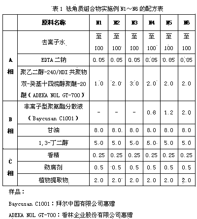 Non-ionic composition used for removing keratin and preparation method of non-ionic composition