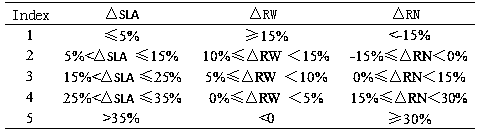 Method for identifying rice nitrogen efficient varieties in seedling stage