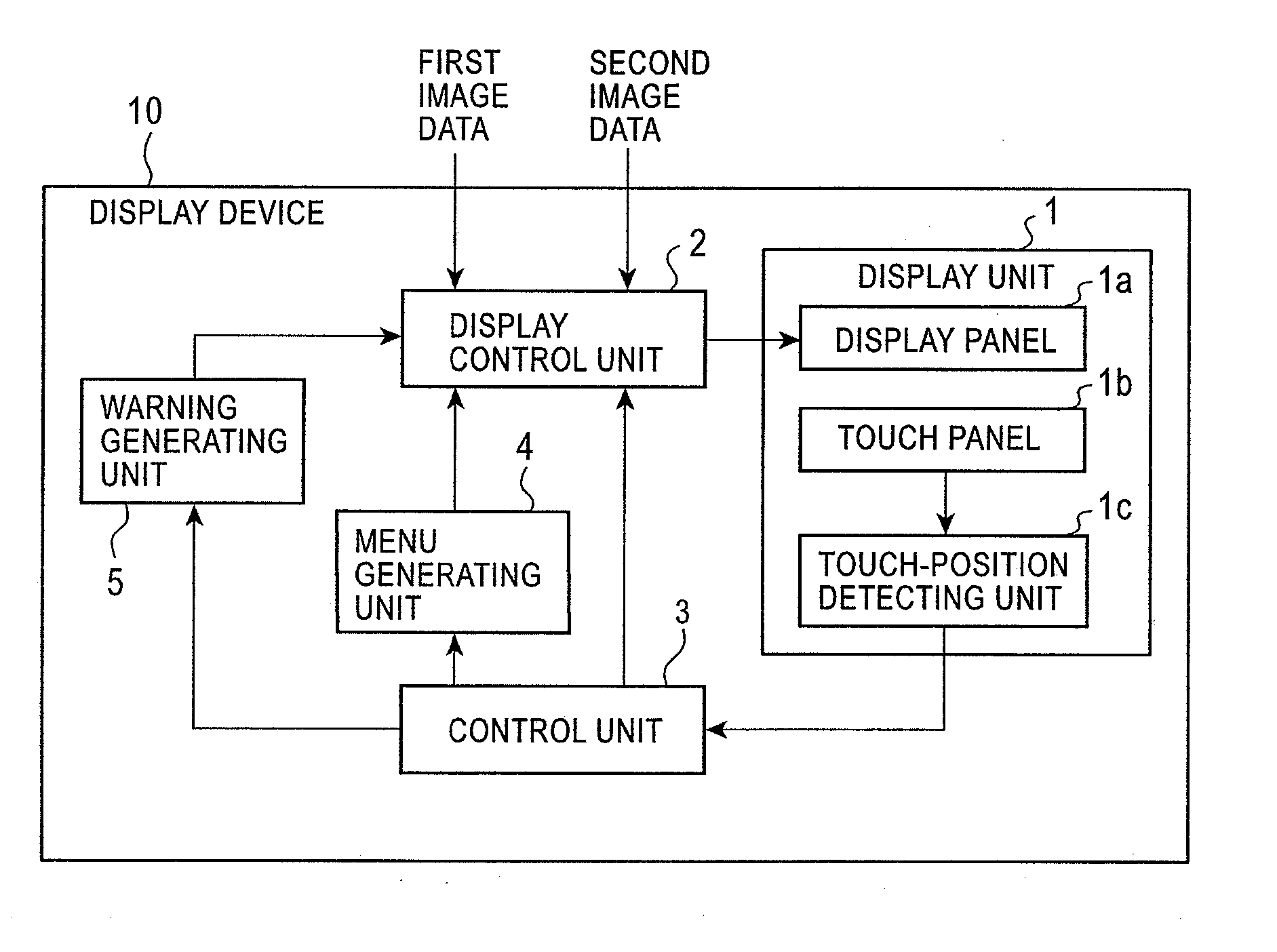 Display Device, User Interface, and Method for Providing Menus