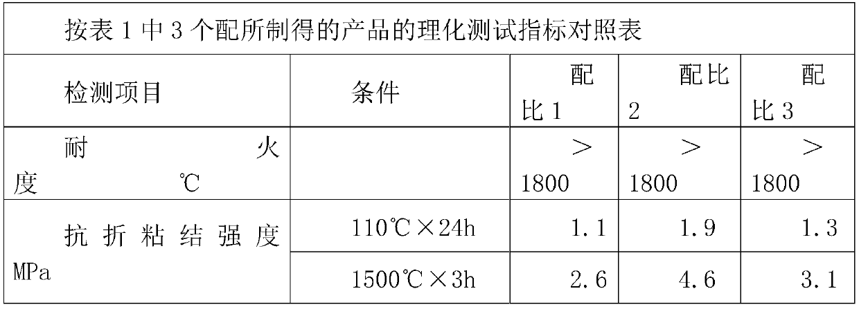 Filling fire clay for assembling tundish upper water gate iron shell and preparation method thereof