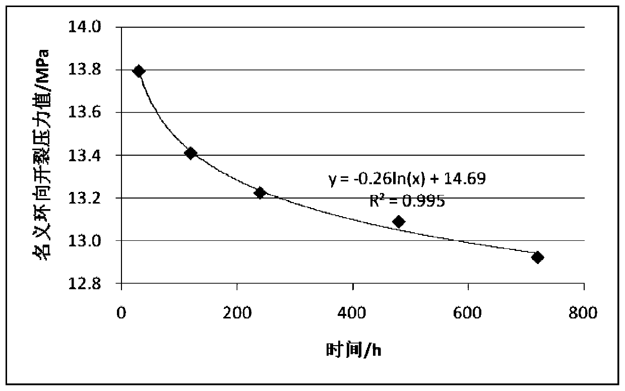 Method for predicting service life of glass fiber reinforced plastic pipe