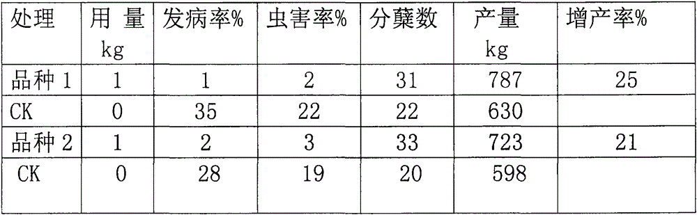 Pesticidal and bactericidal growth-promoting composition used for promoting growth of crops