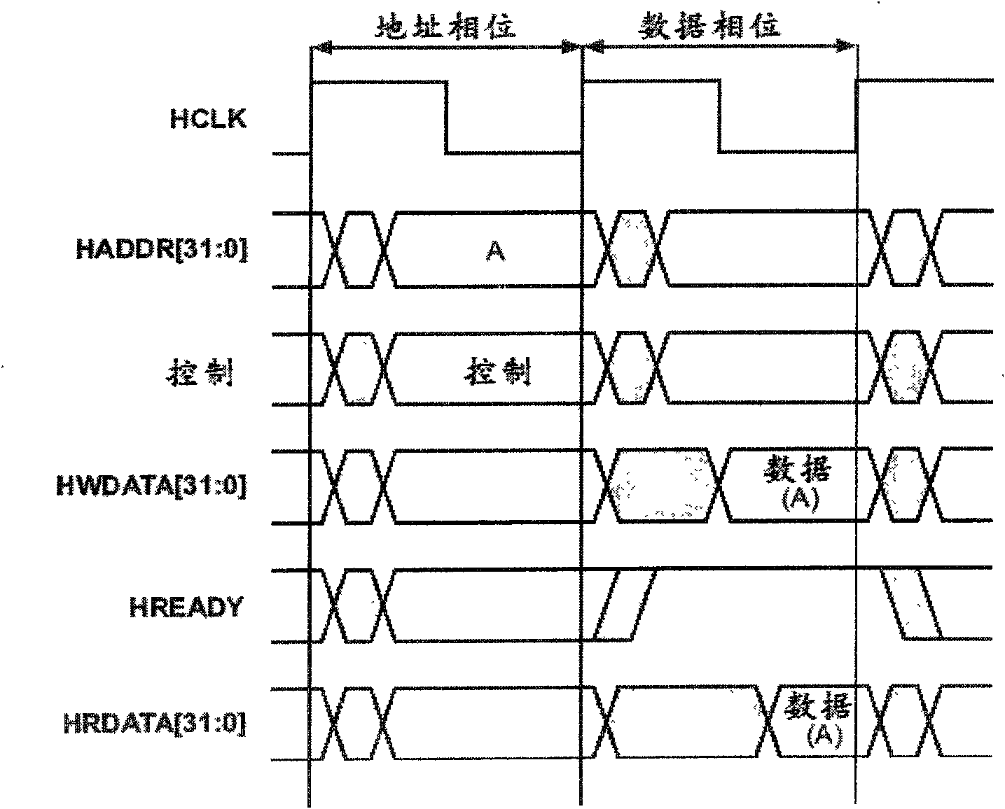 Method for converting data between interface of parallel processor and AHB interface of AMBA in RISC system