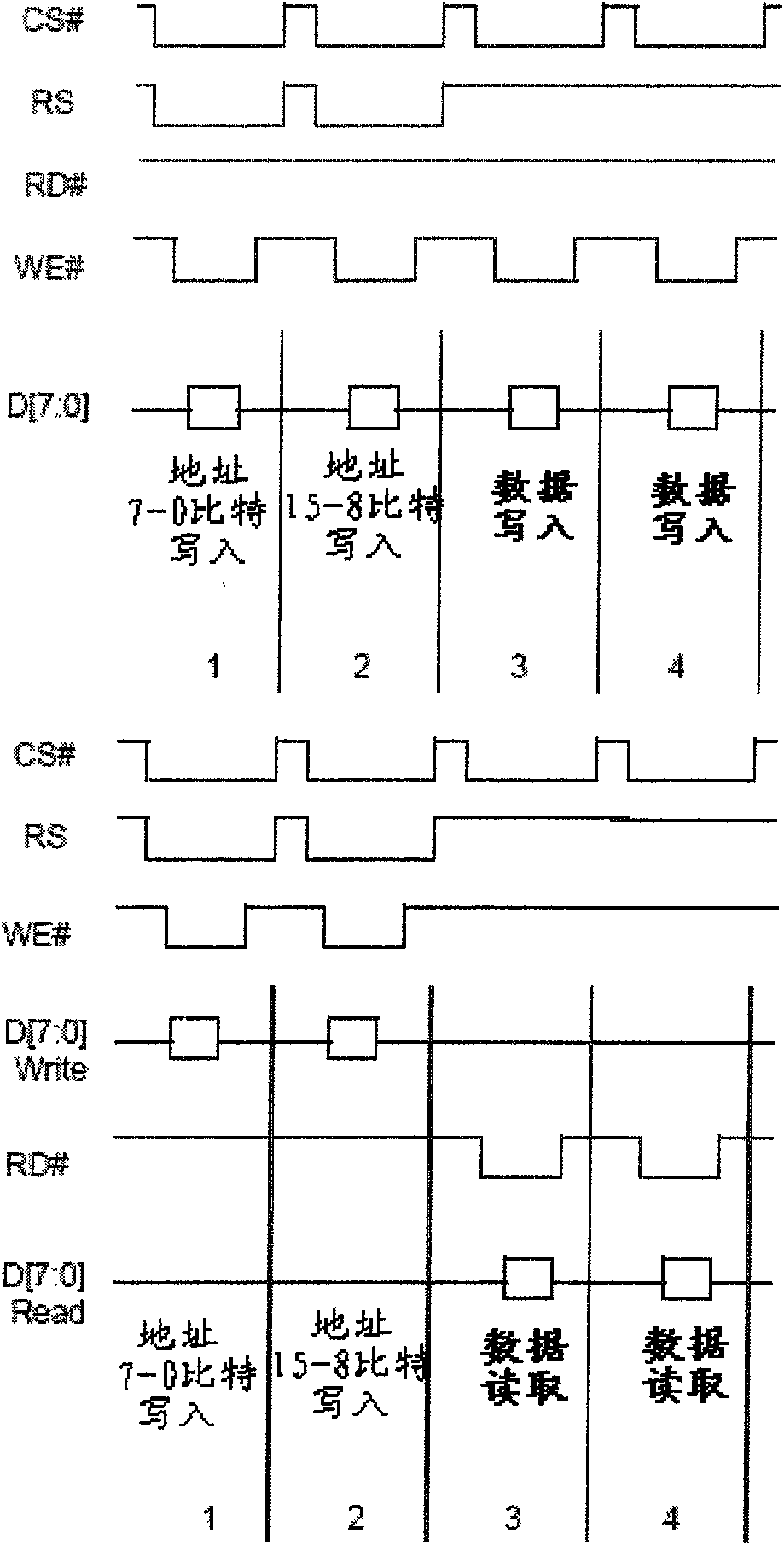 Method for converting data between interface of parallel processor and AHB interface of AMBA in RISC system