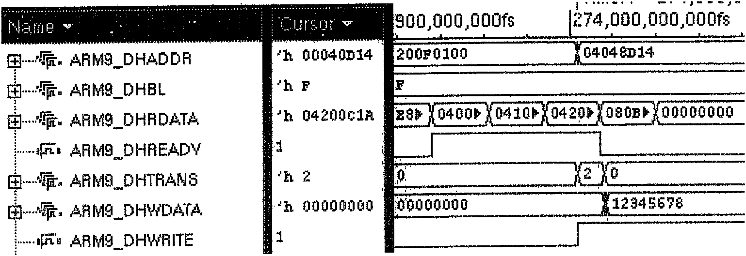 Method for converting data between interface of parallel processor and AHB interface of AMBA in RISC system