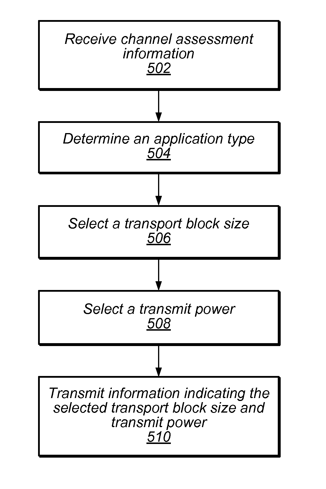 Transport Block Size and Channel Condition Assessment Based Power Consumption Reduction for Cellular Communication