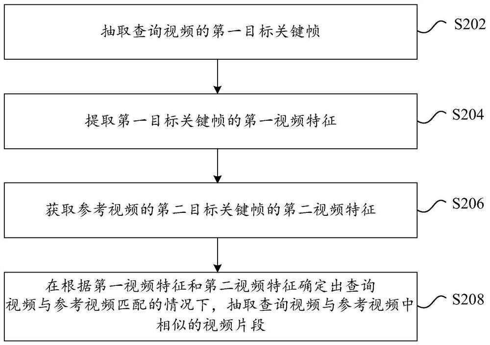 Video copy detection method and device, storage medium and electronic device