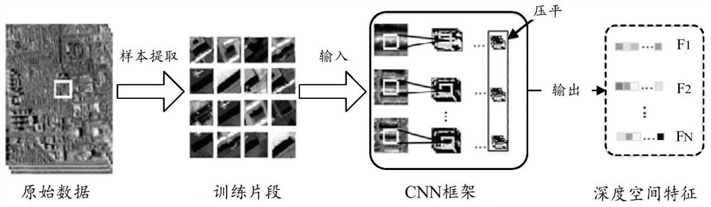 Video copy detection method and device, storage medium and electronic device