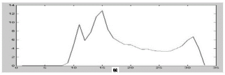 Cleft palate speech initial and final automatic segmentation method and system