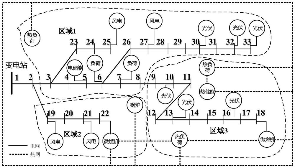 An integrated energy system design method for coordinated interaction of source-load-storage