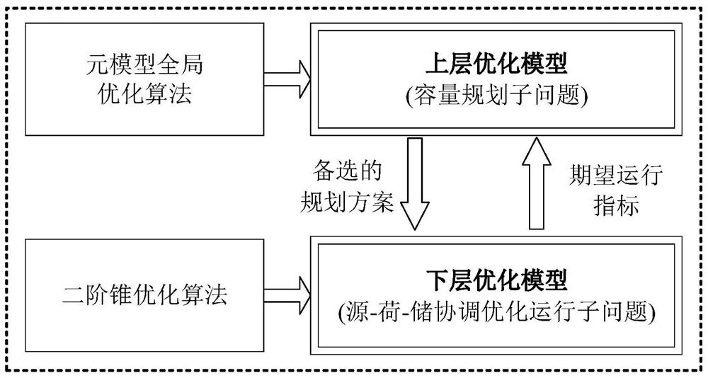 An integrated energy system design method for coordinated interaction of source-load-storage