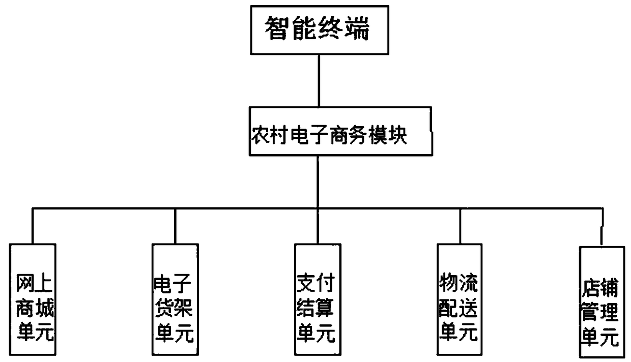 Internet-based community small and micro financial service system