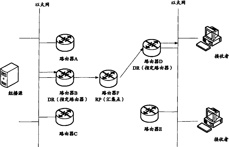 Configuration management method for realizing multicast service sharing among appointed routers and appliance thereof