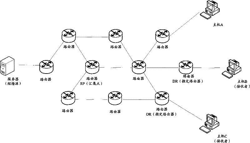 Configuration management method for realizing multicast service sharing among appointed routers and appliance thereof