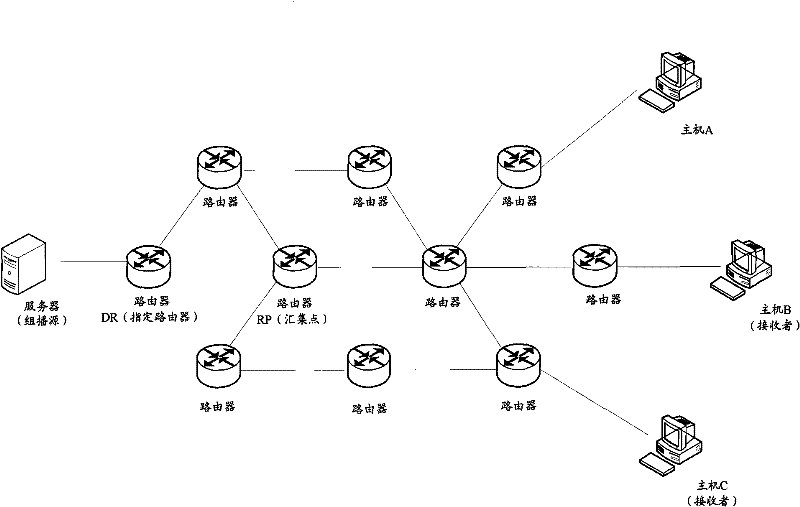 Configuration management method for realizing multicast service sharing among appointed routers and appliance thereof