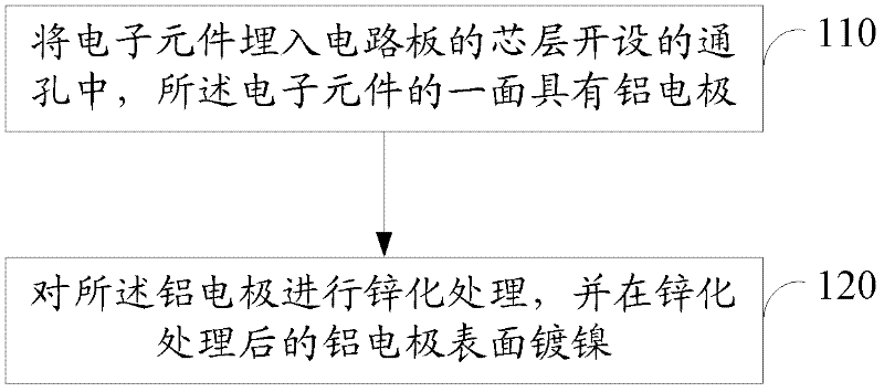 Electronic component embedded circuit board and manufacturing method thereof