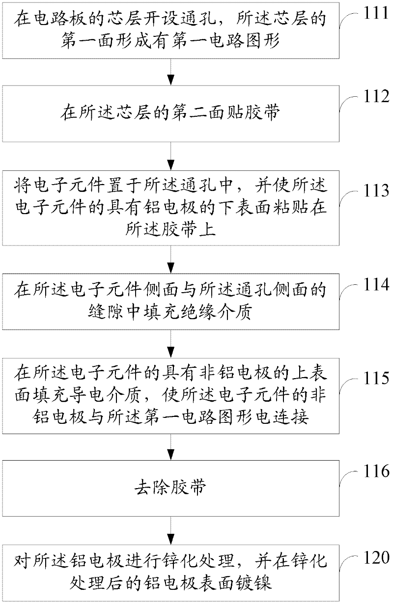 Electronic component embedded circuit board and manufacturing method thereof