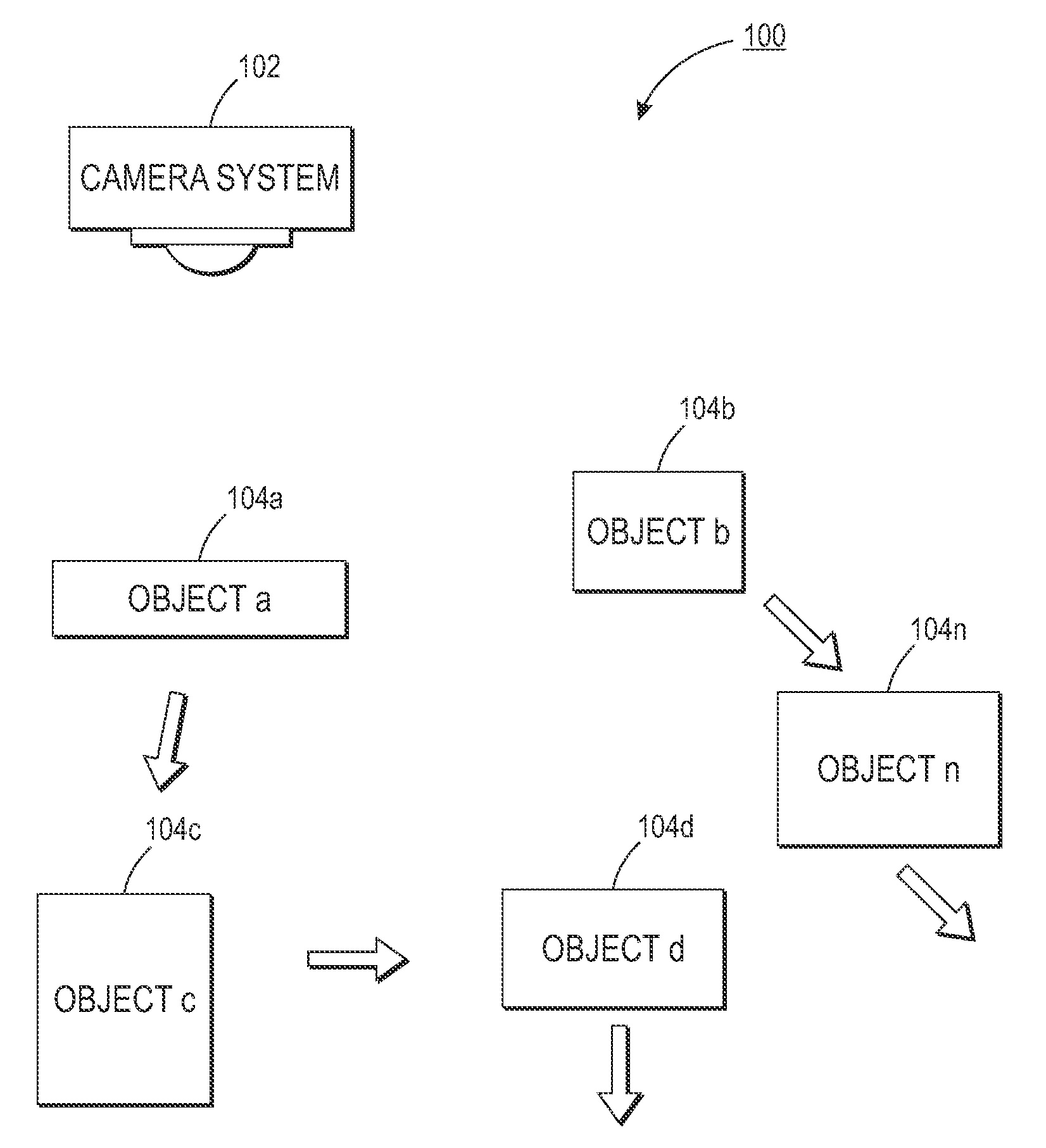 System and method for visual motion based object segmentation and tracking