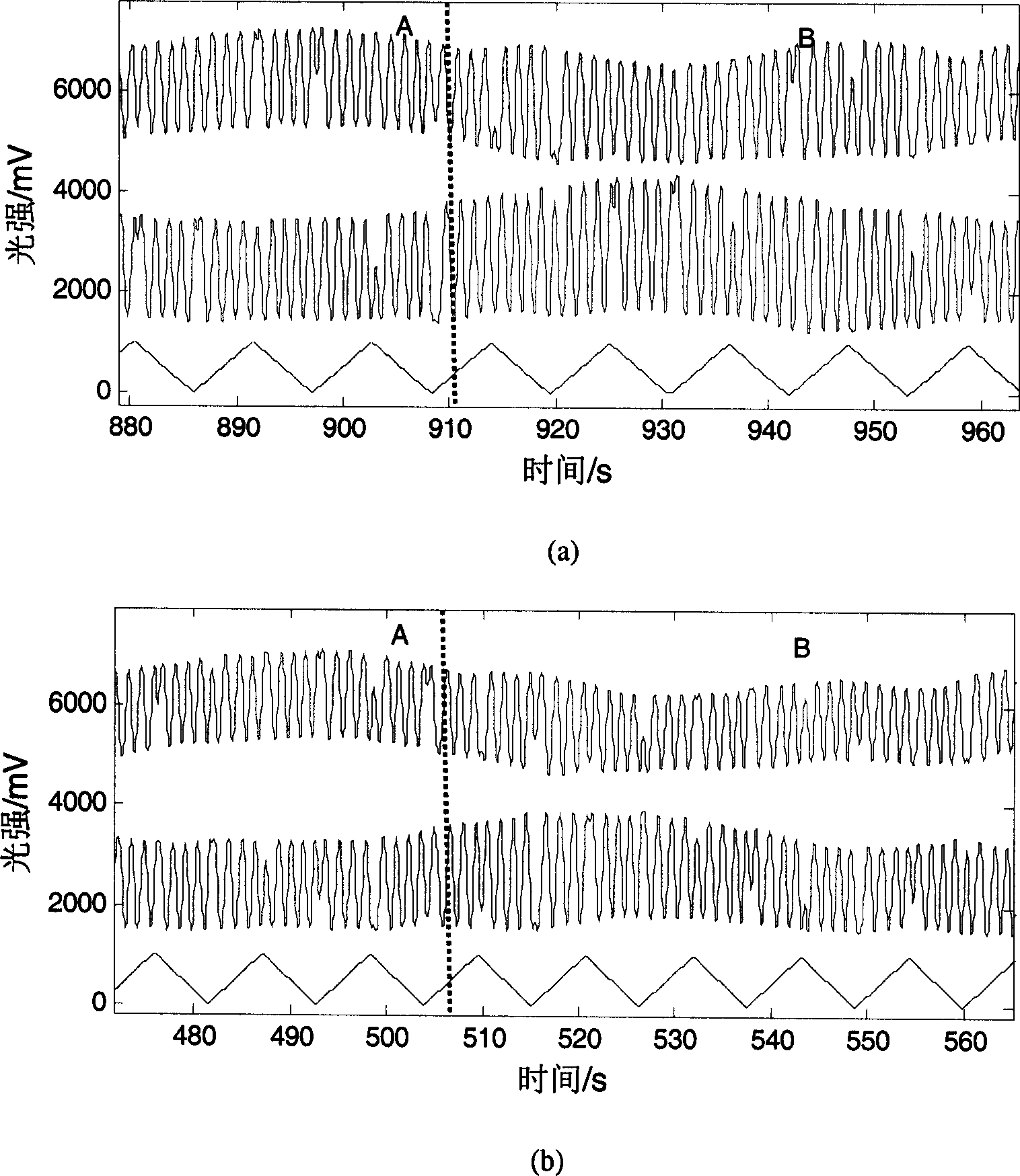 Optical feedback range finder for two-frequency laser based on Zeeman-birefraction