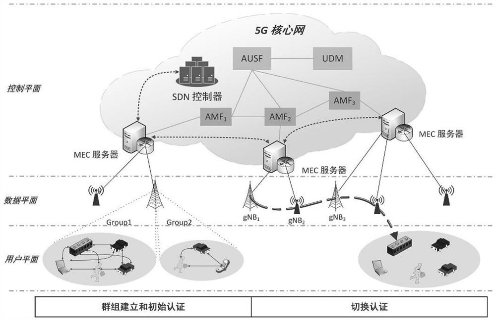 Multi-user authentication method and system for mobile communication scene and information processing terminal