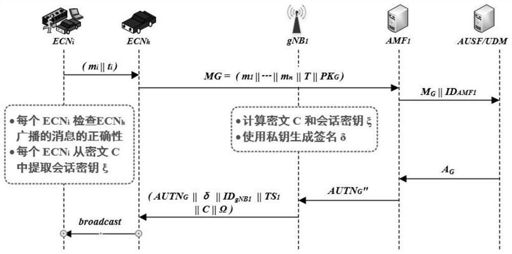 Multi-user authentication method and system for mobile communication scene and information processing terminal