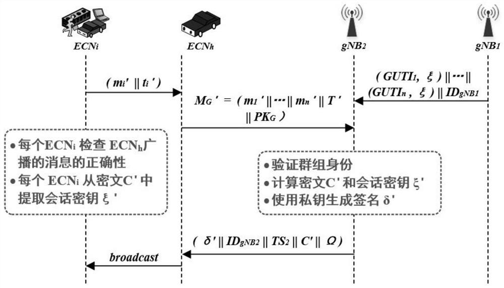 Multi-user authentication method and system for mobile communication scene and information processing terminal