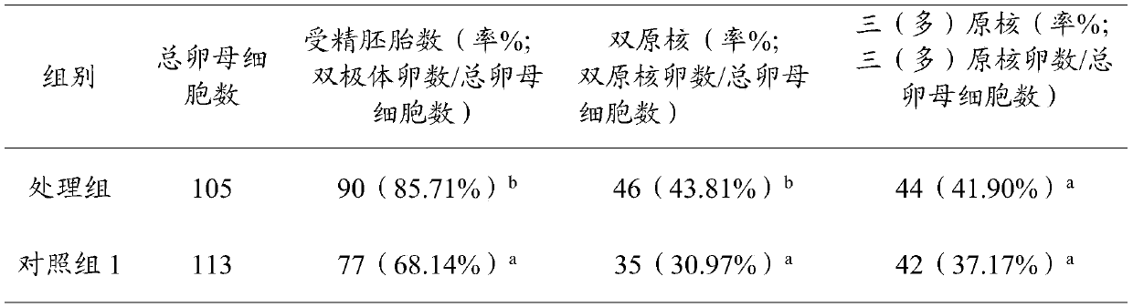 Fertilization solution for in-vitro fertilization of cattle and use method thereof