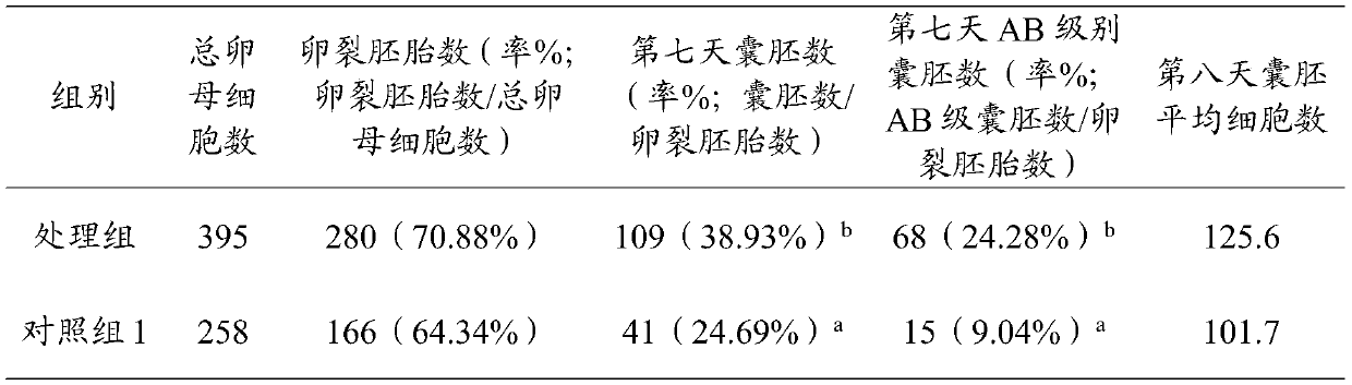 Fertilization solution for in-vitro fertilization of cattle and use method thereof