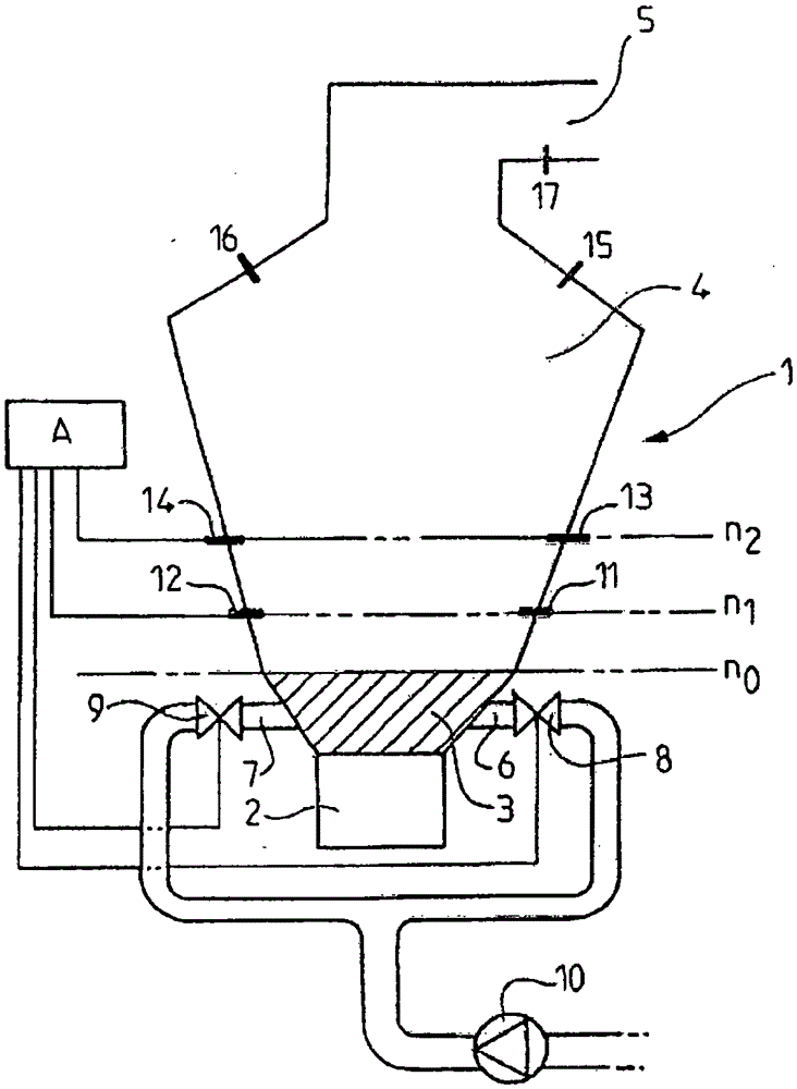 Incineration furnace for pasty products, in particular sludge from purifying stations