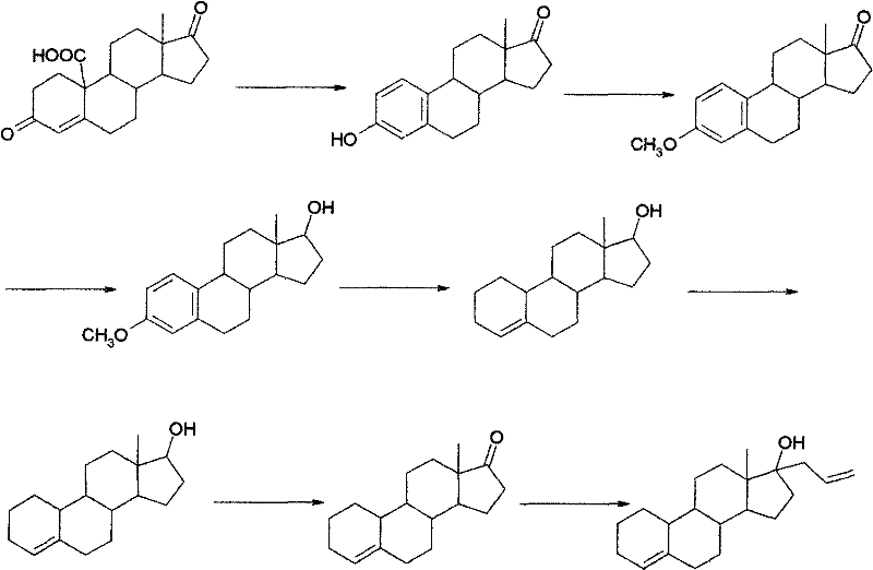 Preparation method of allylestrenol