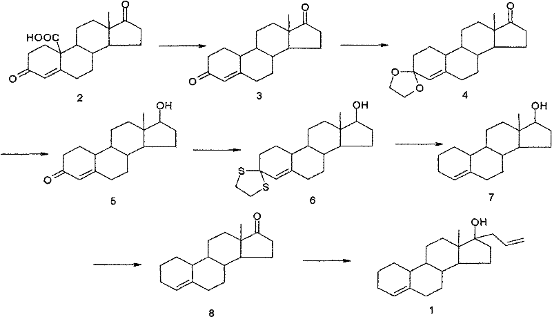 Preparation method of allylestrenol