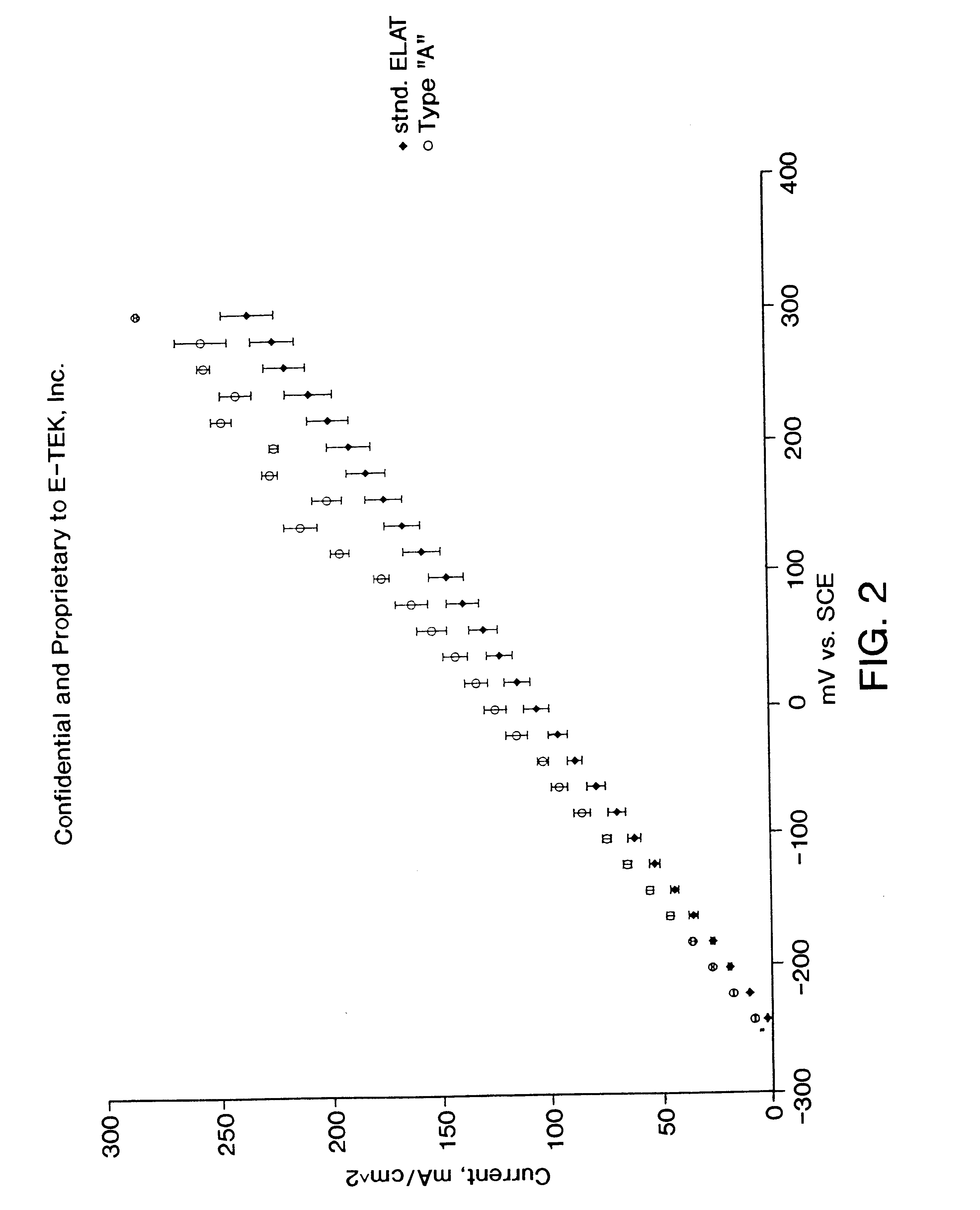 Structures and methods of manufacture for gas diffusion electrodes and electrode components