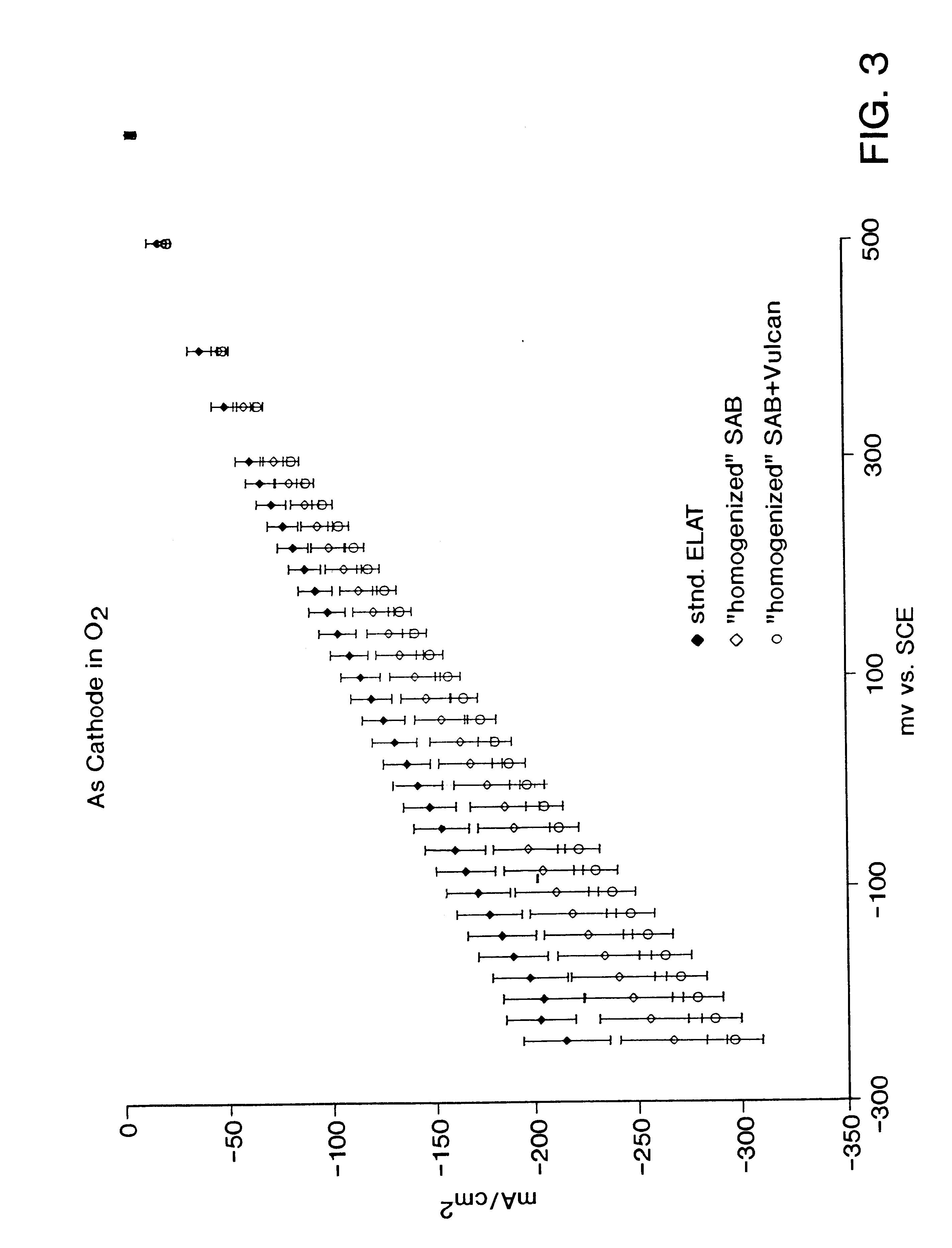 Structures and methods of manufacture for gas diffusion electrodes and electrode components