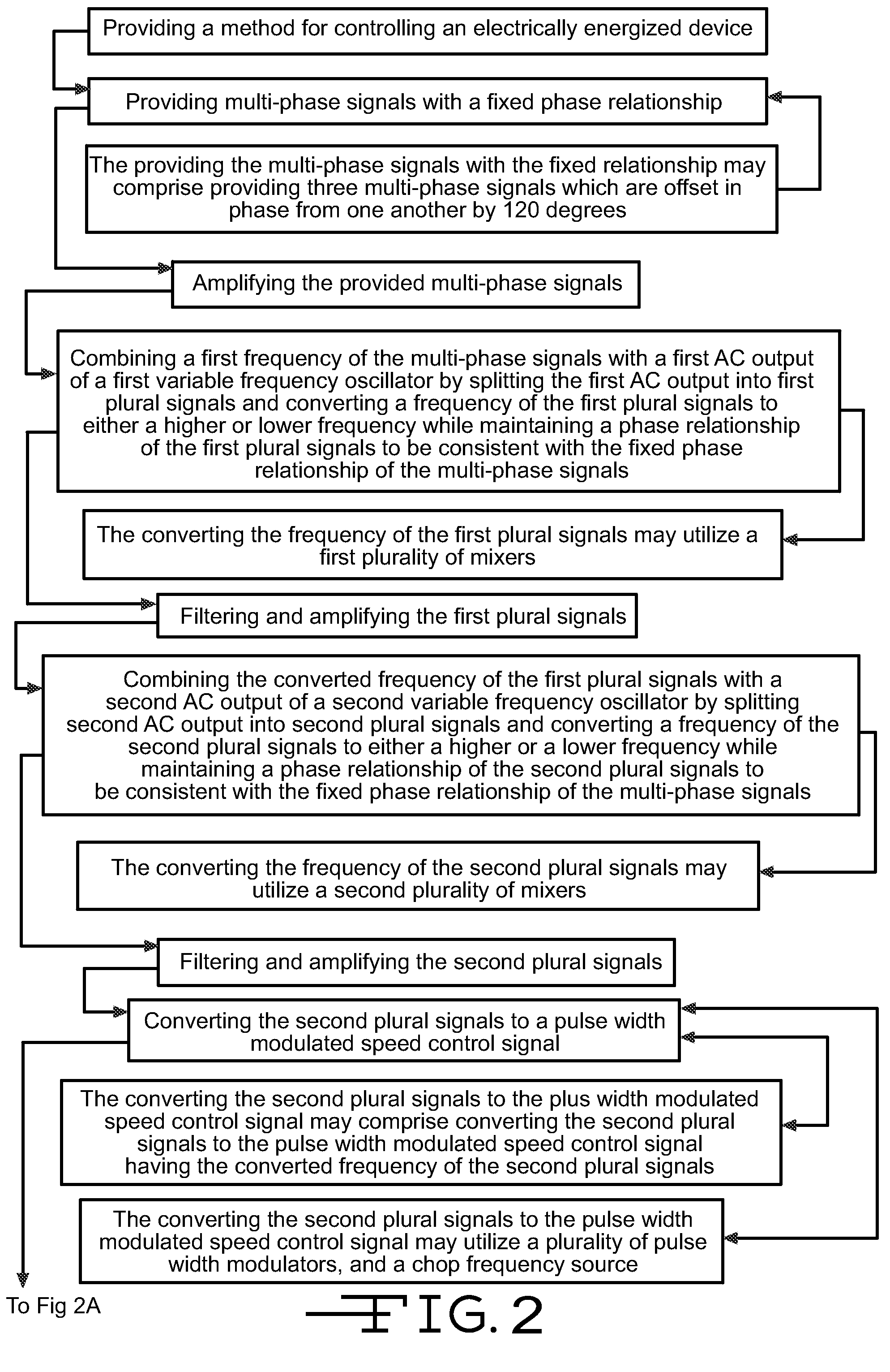 Multi-phase, multi-frequency controller