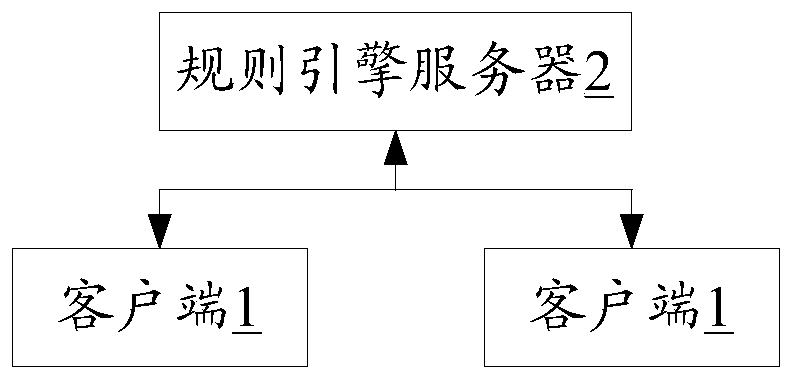 Data calculation method based on rule calling, client and readable storage medium