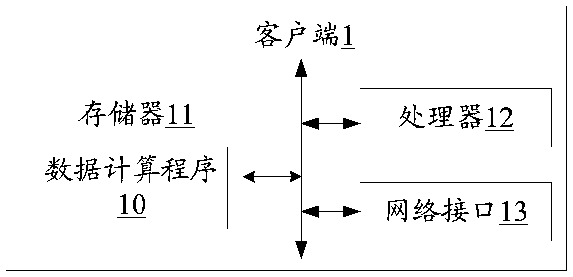 Data calculation method based on rule calling, client and readable storage medium