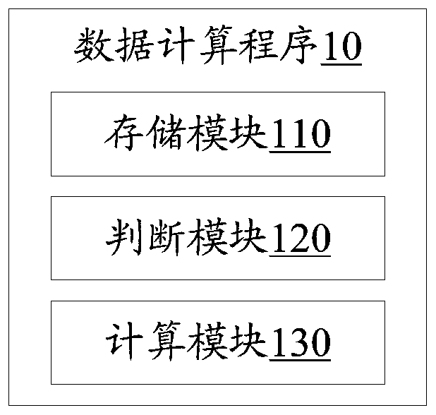 Data calculation method based on rule calling, client and readable storage medium