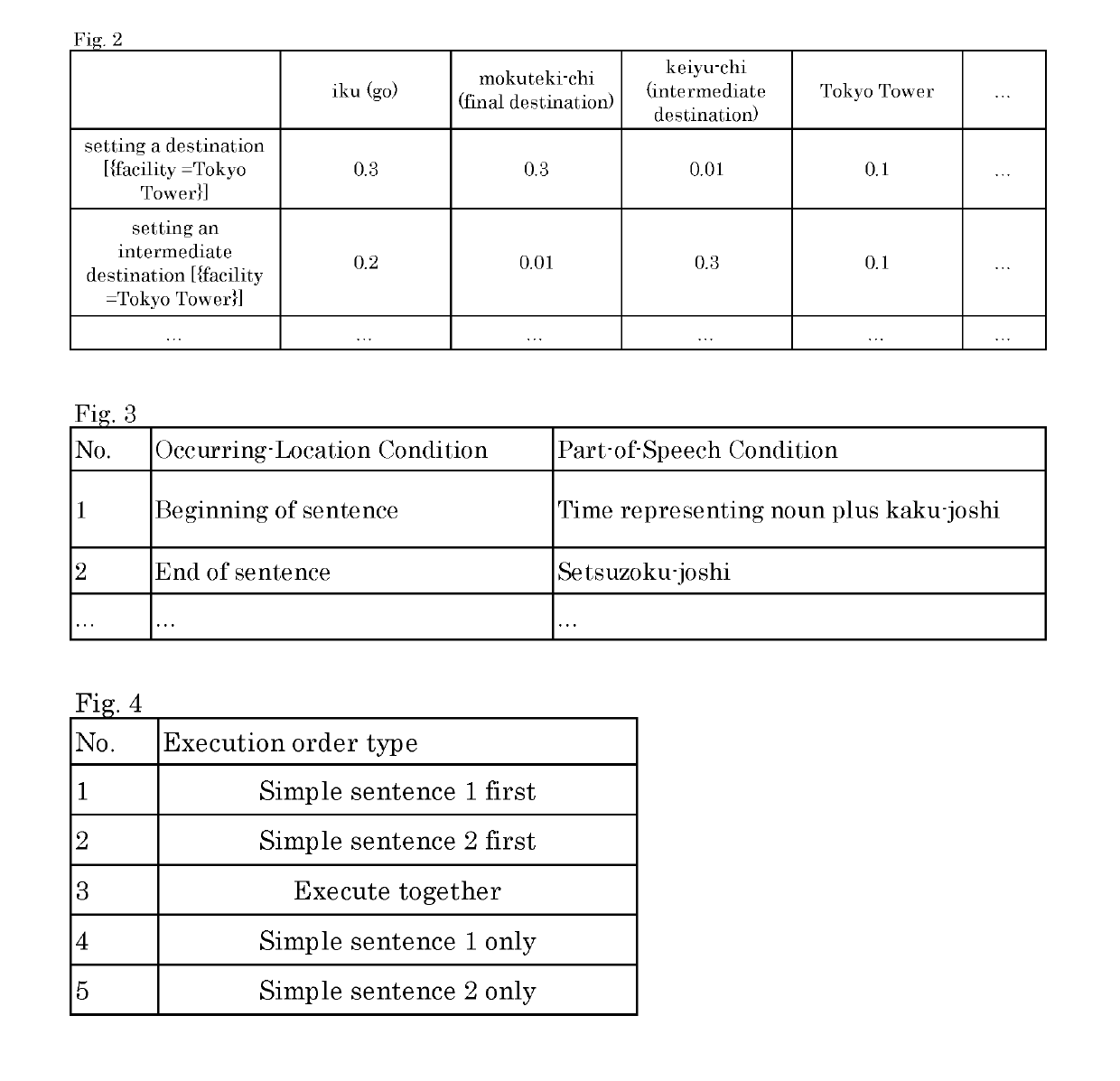 Intention inference system and intention inference method