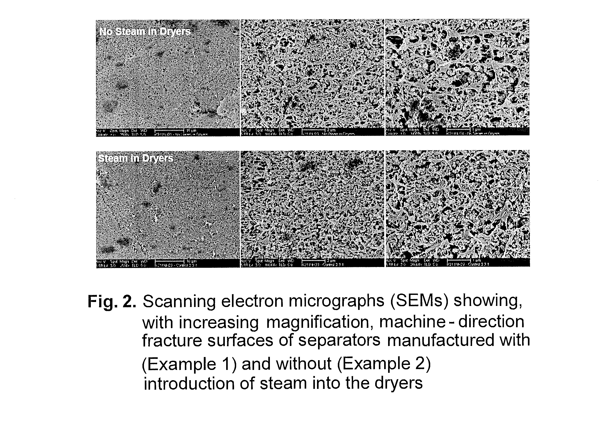 Lead-acid battery separators with ultra low resistivity and sustained wettability