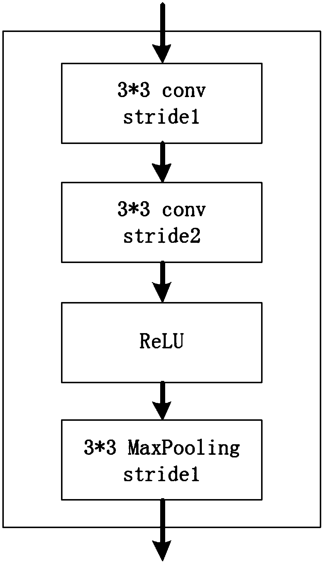 Traffic lane detection method and device based on depth learning multitask network