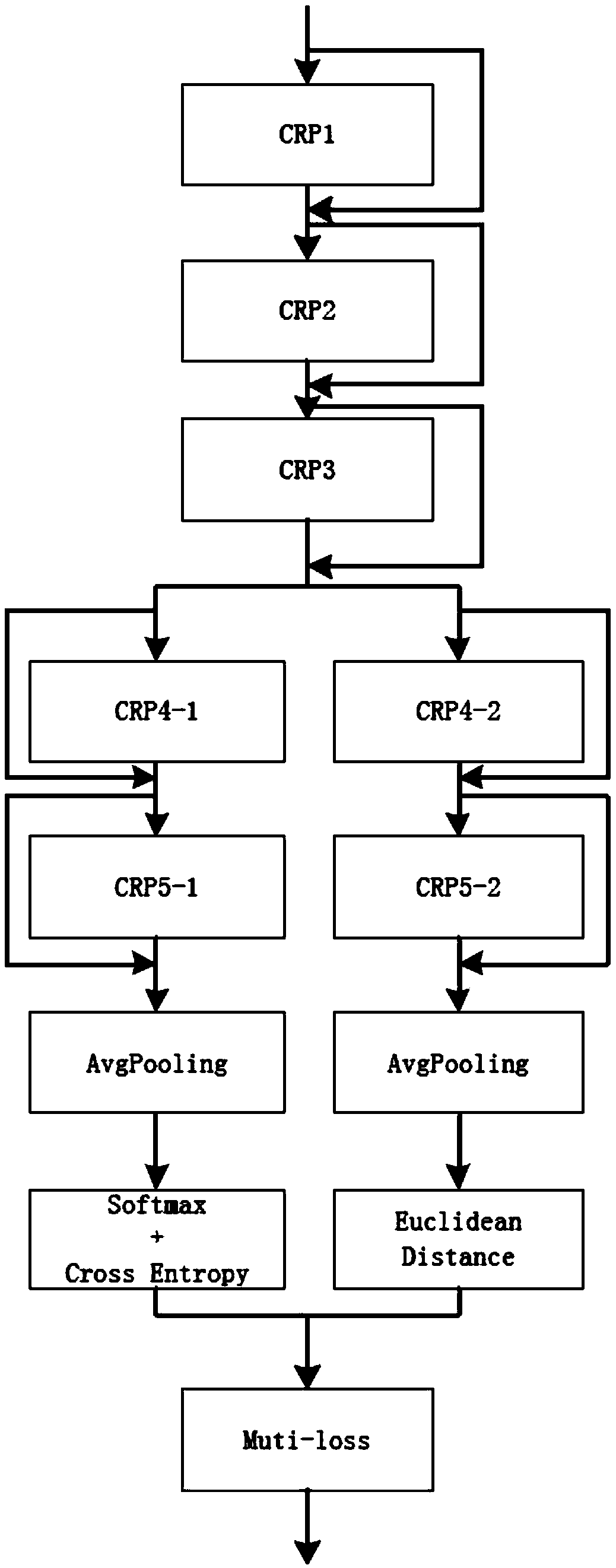 Traffic lane detection method and device based on depth learning multitask network