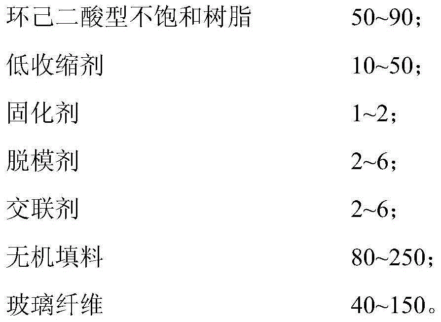 High-weather-proof bulk molding compound