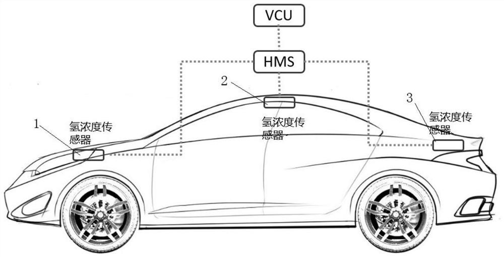 A hydrogen fuel cell vehicle hydrogen leakage detection control method and system