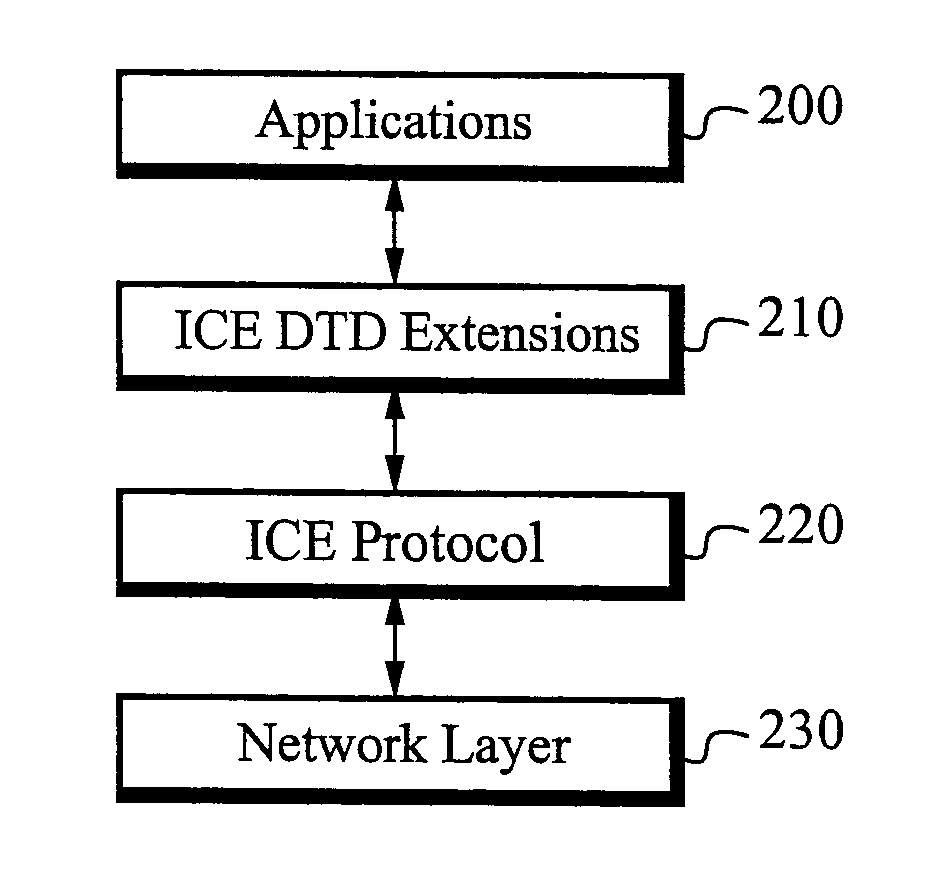 Information and content exchange document type definitions to support content distribution