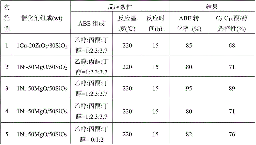 Aviation fuel additive and preparation method and application thereof