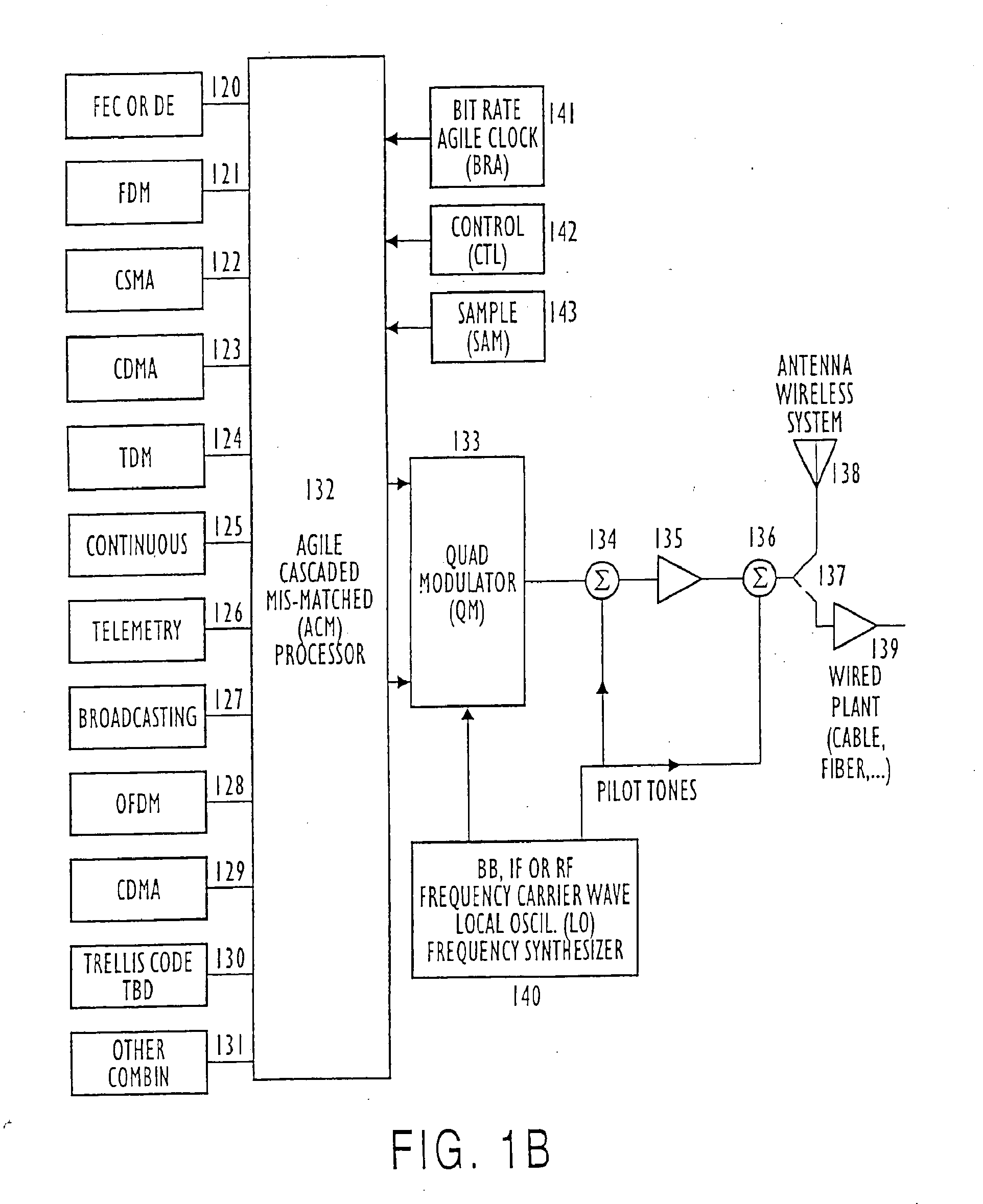 Mis-Matched Modulation-Demodulation Format Selectable Filters