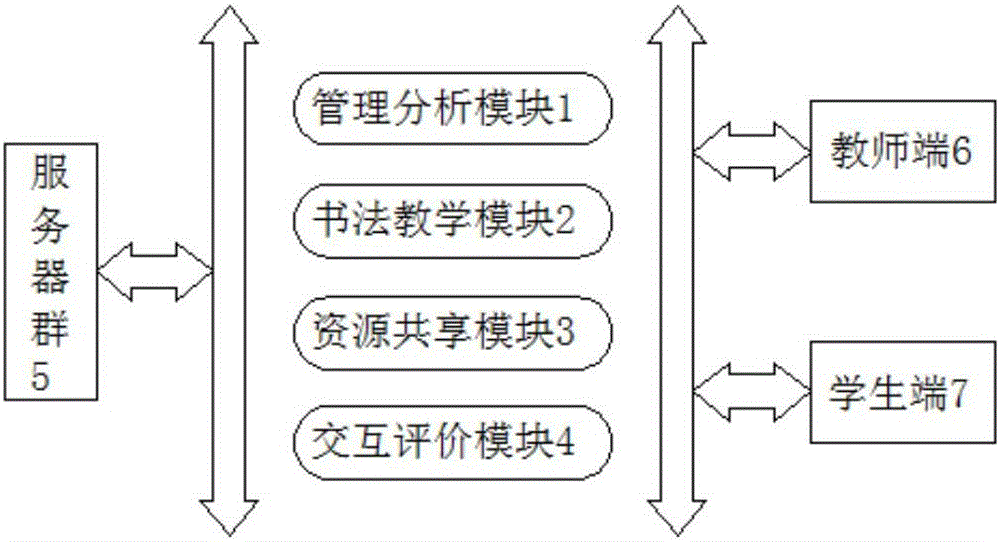 Cloud-service-based digital calligraphy learning evaluation system