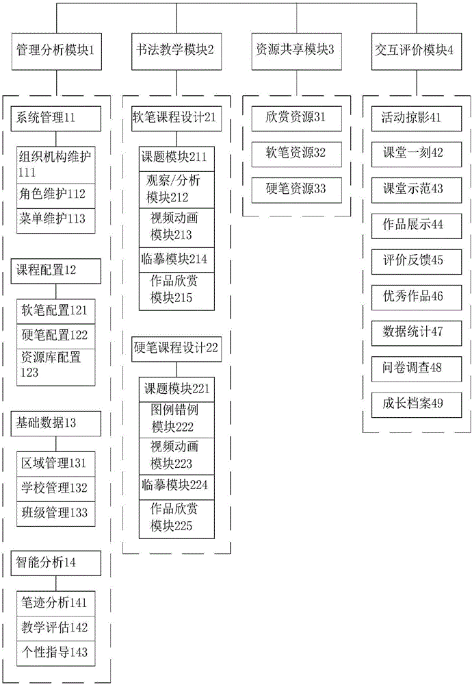 Cloud-service-based digital calligraphy learning evaluation system