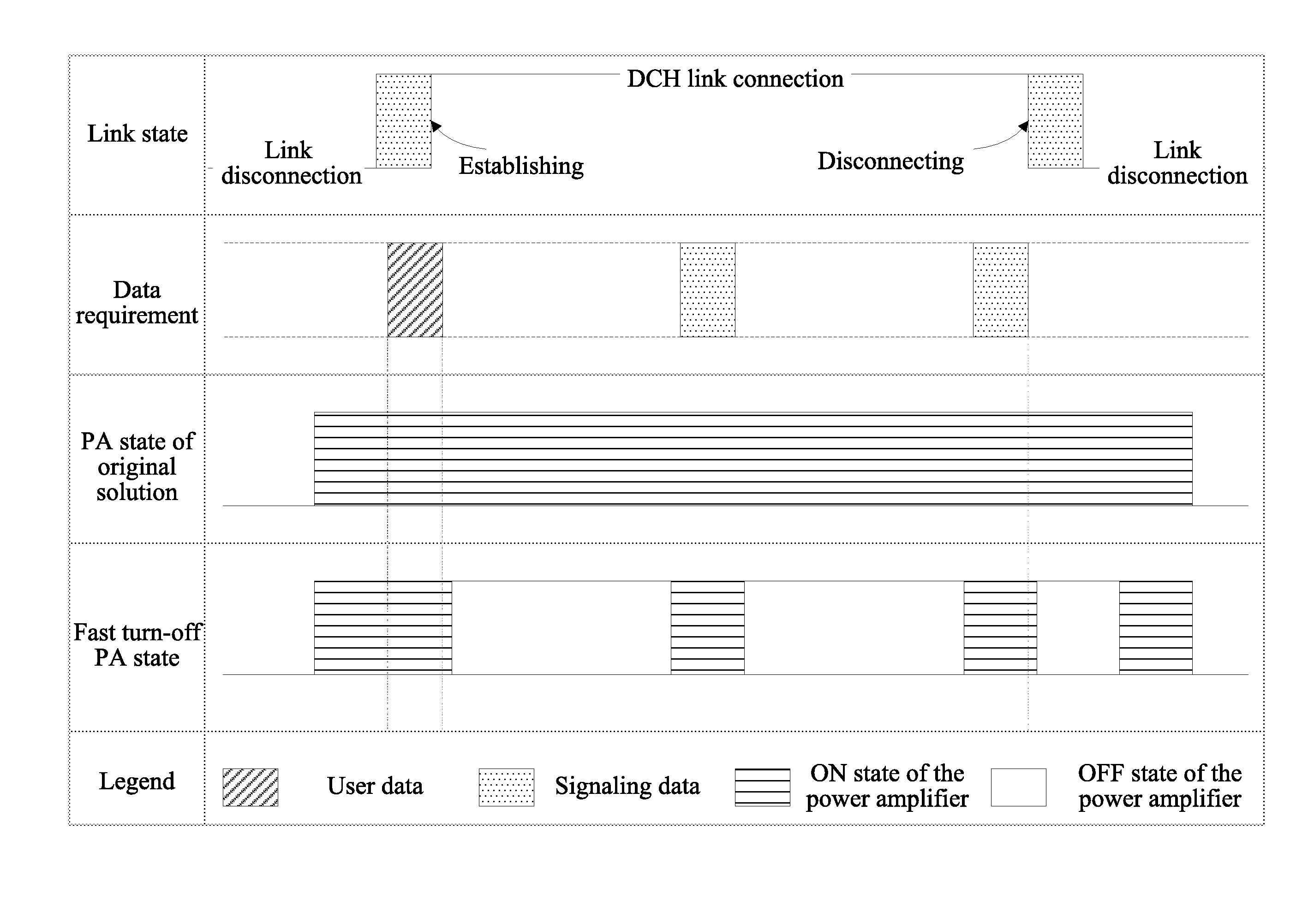 Data sending method, device and system